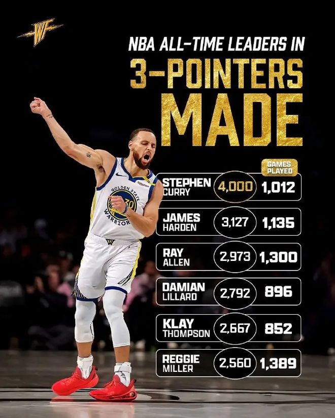 ng28-包含库里连续三场比赛得分超过绝杀,西班牙队挑战极限!的词条